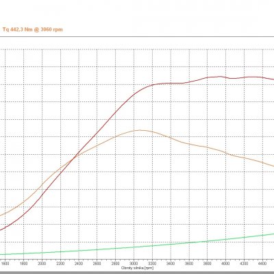 SEAT Leon 1.9 TDI 90PS -> 208PS